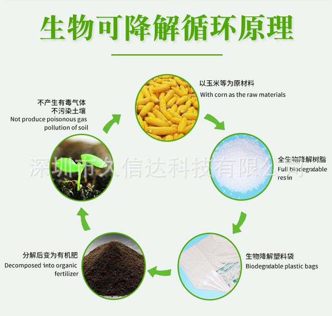 降解袋對比傳統(tǒng)包裝怎么選？如果選擇符合包裝產(chǎn)品的降解袋(圖1)