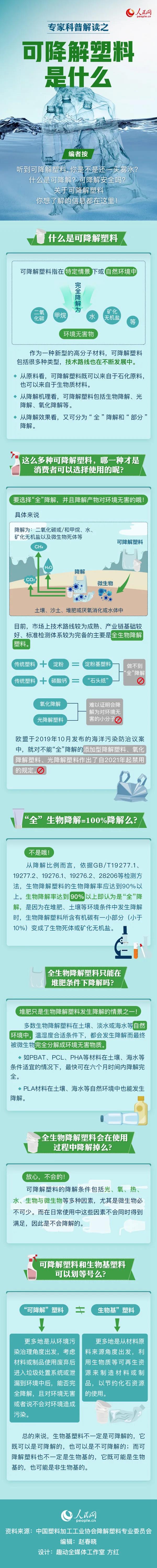 可降解塑料袋是用著用著就沒(méi)了嗎？一張圖來(lái)說(shuō)明白(圖1)