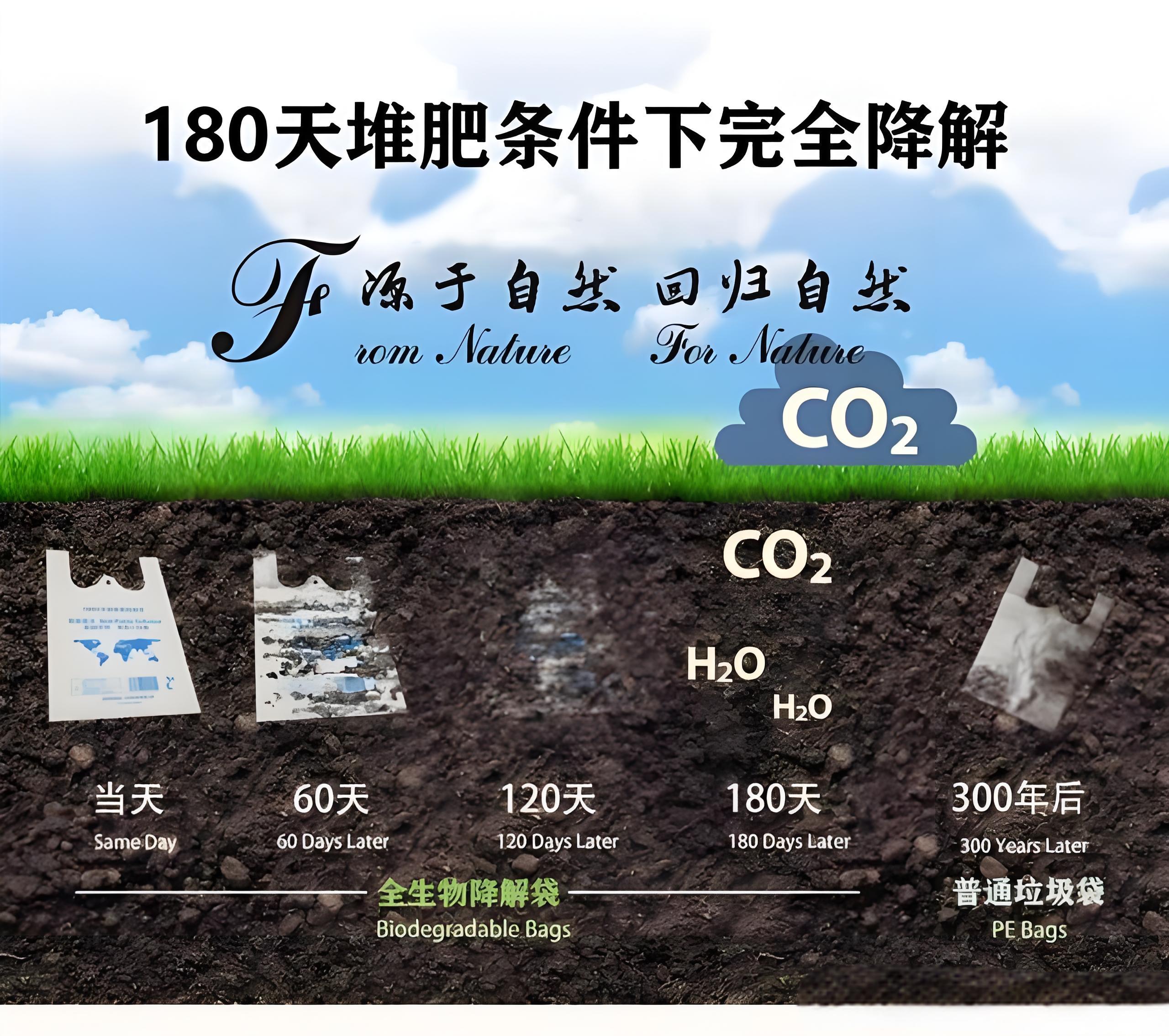 光降解和生物降解塑料袋區(qū)別？(圖2)
