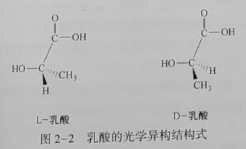 聚乳酸(PLA)是什么？(圖2)