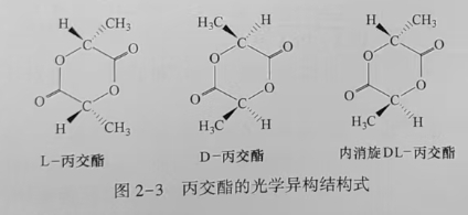 聚乳酸(PLA)是什么？(圖3)