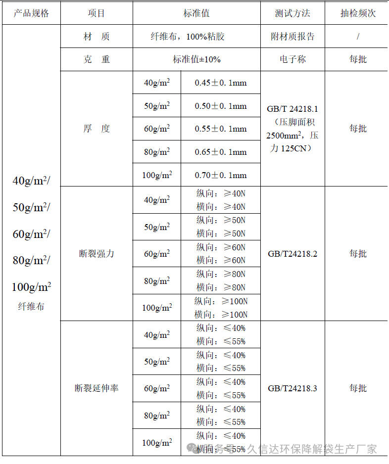 降解纖維的無紡布袋選多厚才合適？怎么選擇它的克重？(圖1)